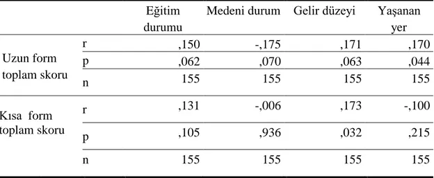 Tablo 4.17. Uzun form ve kısa form toplam skorları ile aileye ait özellikler arasındaki  ilişki 