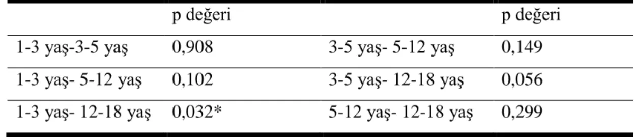 Tablo 4.19. Yaş gruplarının ev programına uyum ile ilişkisi 
