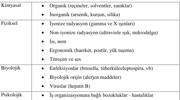 Tablo 2.1. Hava bileşimi ve kirleticiler 