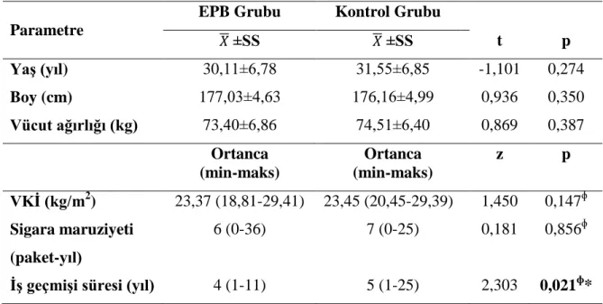 Tablo 4.1. EPB ve kontrol grubunun fiziksel özellikleri 