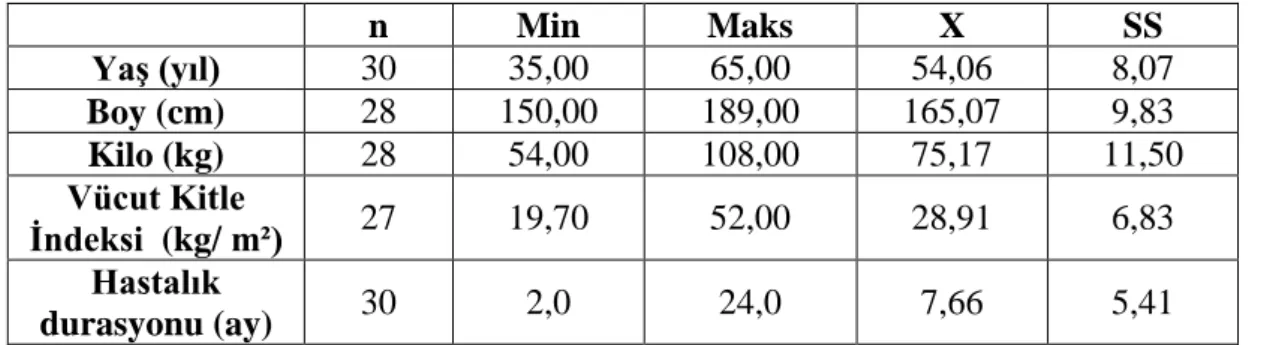 Tablo 4.1. Araştırmaya dahil edilen hastaların fiziksel özellikleri. 