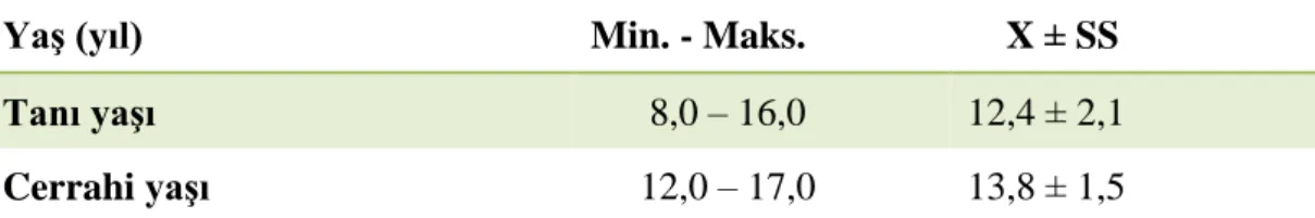 Tablo 4.2. Gruplardaki kızların menarş yaşları ortalaması.  AİS  X ± SS  (Min.-Maks.)  Kontrol X ± SS  (Min.-Maks.)  p  Menarş yaşı (yıl)  12,8 ±1,2 