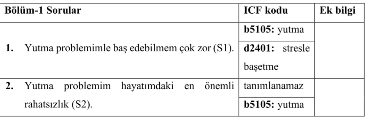 Tablo 4.5. SWALL-QOL anketinin ICF ile ilişkilendirilmesi bölüm-1. 