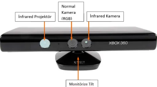 Şekil 2.4. Kinect X Box Sensör Bar