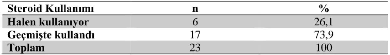 Tablo 4.1. Çalışmaya dahil edilen olguların steroid kullanımları (n=23). 
