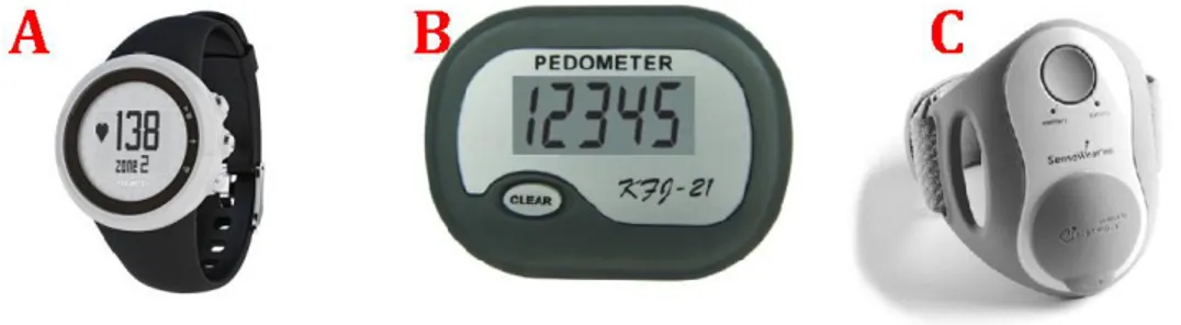 Şekil 2.3. Gebelikte fiziksel aktivite düzeyinin ölçülmesi için kullanılan cihazlar   A) kalp hızı monitörü, B) pedometre, C) akselerometre 