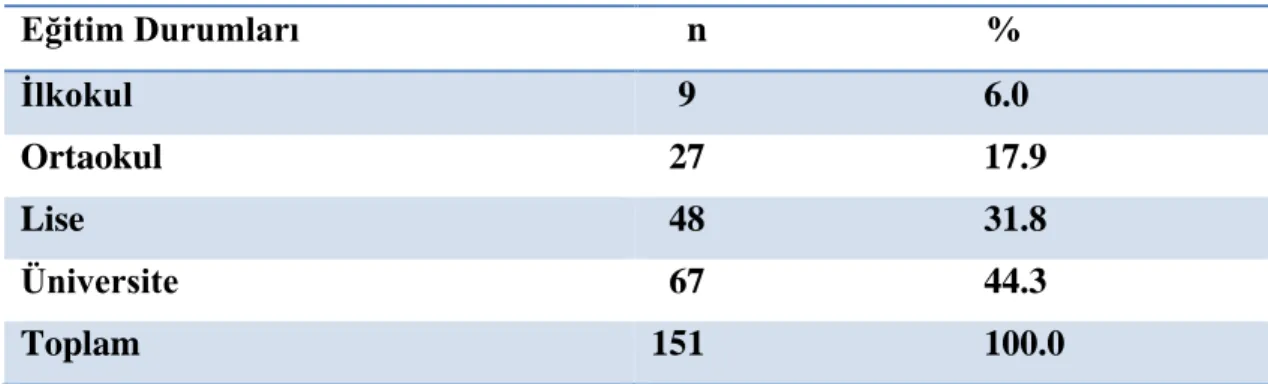 Tablo 4.2. Olguların eğitim durumlarına göre dağılımı  