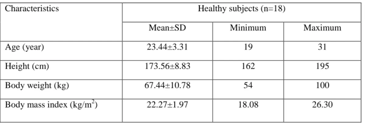 Table 4.1.1. Physical and demographic characteristics of the subjects 