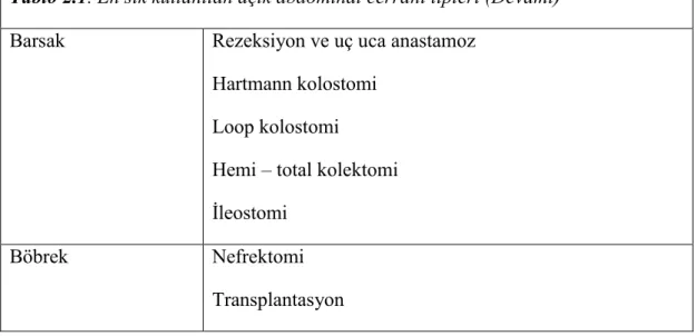 Tablo 2.1. En sık kullanılan açık abdominal cerrahi tipleri (Devamı) 