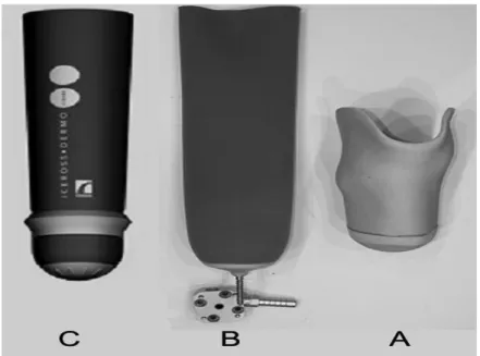 Figure 2.5. Three different suspension systems 