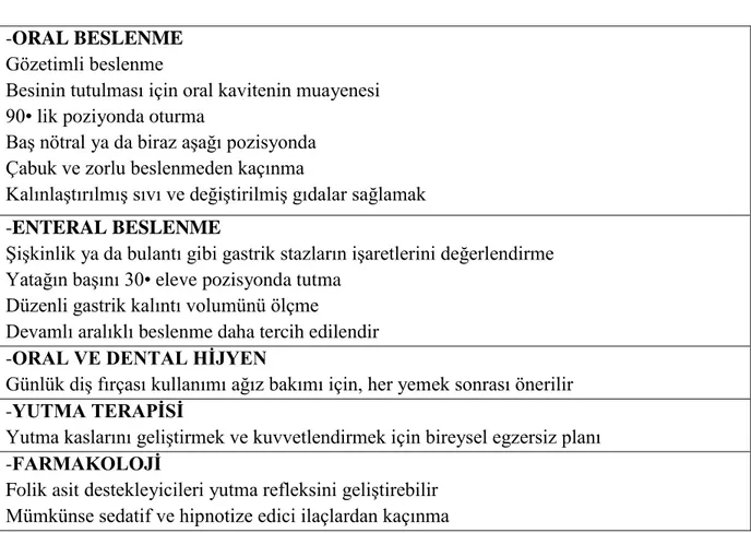 Tablo 2.5. Aspirasyon pnömonisini önleme stratejileri (22, 36, 68)  -ORAL BESLENME 