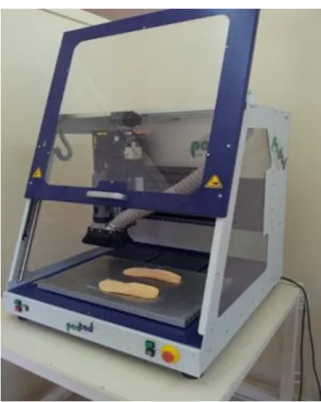 Şekil 3.5. Cad/Cam tabanlık üretimi 