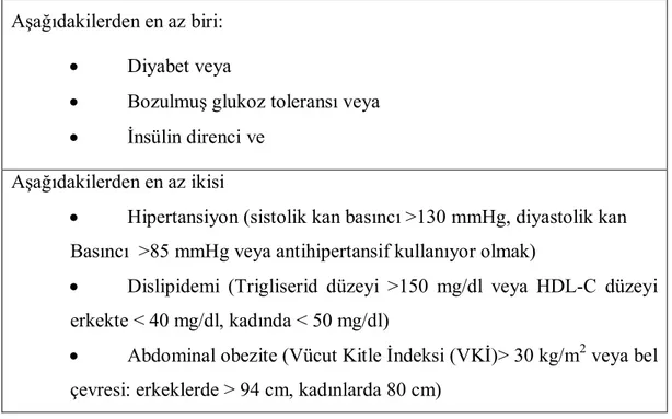 Tablo  2.2.  Türkiye  Endokrinoloji  Metabolizma  Derneği,  Metabolik  Sendrom  Çalışma Grubu’nun önerdiği MetS tanı kriterleri (2005) 