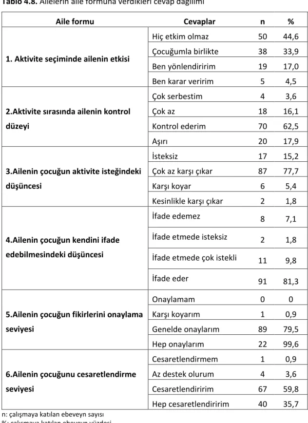 Tablo 4.8. Ailelerin aile formuna verdikleri cevap dağılımı 