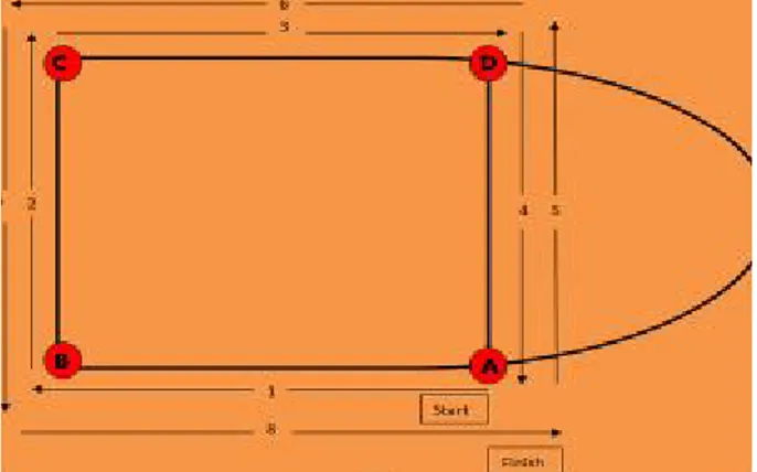 Şekil 3.11. Lane-Agility çeviklik testi saha dizaynı 
