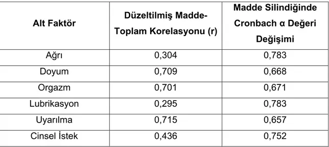 Tablo 4.11. KCİÖ toplam puanı ile ölçeğe ait alt faktör ilişkisi. 