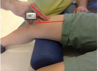 Figure 3.14. Application of the transverse friction massage on the quadriceps tendon 