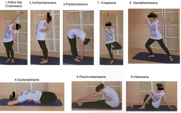 Şekil 3.2. Yoga programında kullanılan Asanalar. 