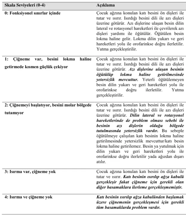 Tablo 4.2. Karaduman Çiğneme Performansı Skalası son formatı 