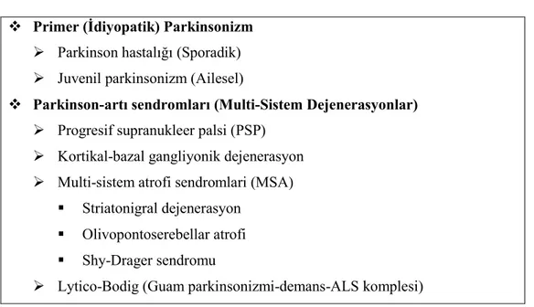 Tablo 2. 1: Parkinsonizmin Sınıflandırılması 