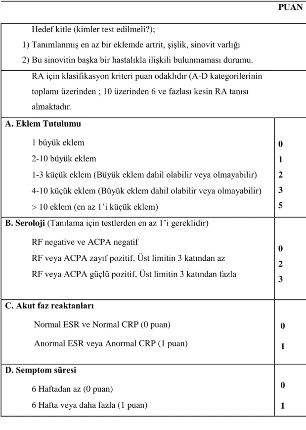 Tablo 2.7.2. ACR / EULAR 2010 revize edilmiş RA tanı kriterleri (39).  