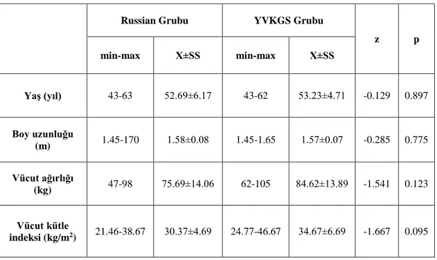 Tablo 4.1.1 Olguların fiziksel özellikleri ve gruplar arasında karşılaştırılması.  Russian Grubu  YVKGS Grubu 