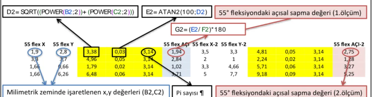 Şekil 3.10. Lİ-ATT Microsoft Excel 2011 programında formüler hesaplanması. 55 flex X55 flex Y55 flex AÇI 55 flex X-2 55 flex Y-2 55 flex AÇI-2