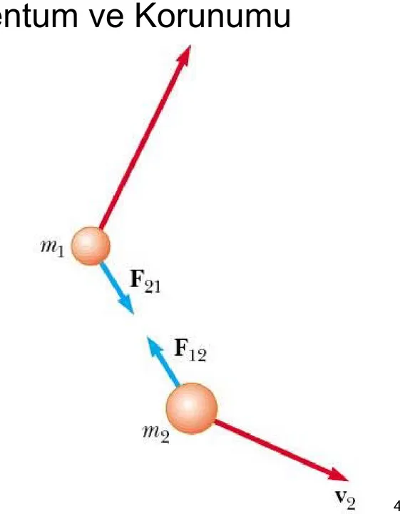 Şekil 9.1 İki parçacığın  birbiri ile etkileşmesi. 