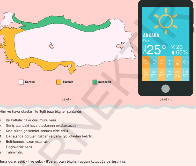 Şekil - I Şekil - II
