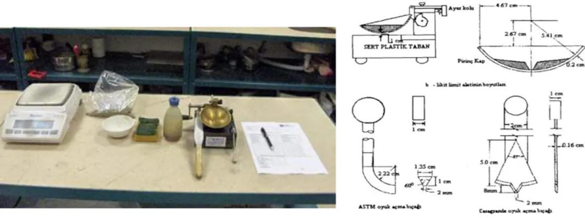 Şekil 2. Casagrande likit limit deneyi için gereki aletler, cihazın ve oyuk açma bıçağının  boyutları 