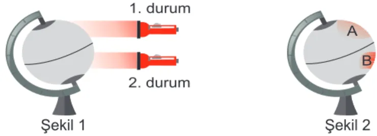Şekil 1 Şekil 2