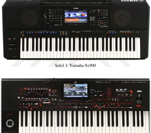 Şekil 4. Korg Pa4x 