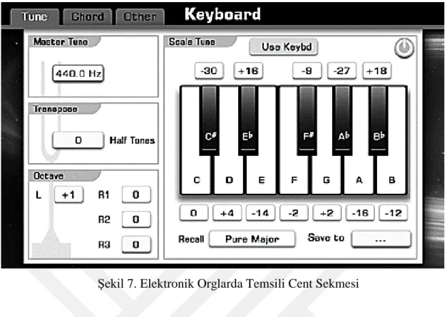 Şekil 7. Elektronik Orglarda Temsili Cent Sekmesi 