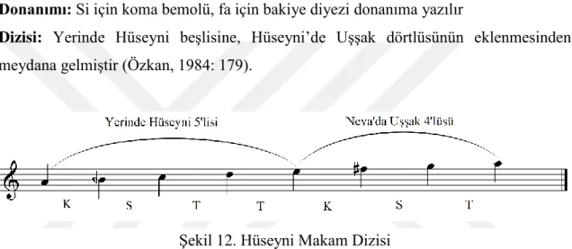 Şekil 12. Hüseyni Makam Dizisi 