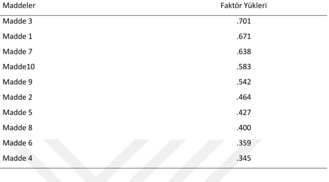 Tablo 3: Üç Aşamalı Kesir Kavram Yanılgısı Teşhis Testine İlişkin Açımlayıcı Faktör  Analizi Sonuçları 