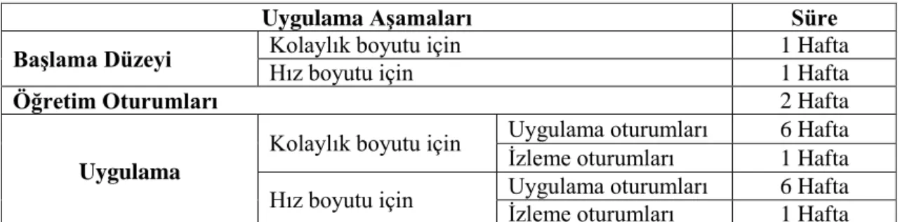 Şekil 6.  Uygulama Aşamaları