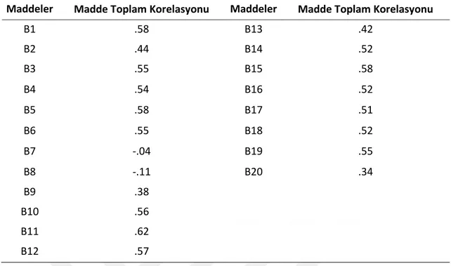 Tablo 8. OBÖ için Elde Edilen Düzeltilmiş Madde Toplam Korelasyonu Değerleri 