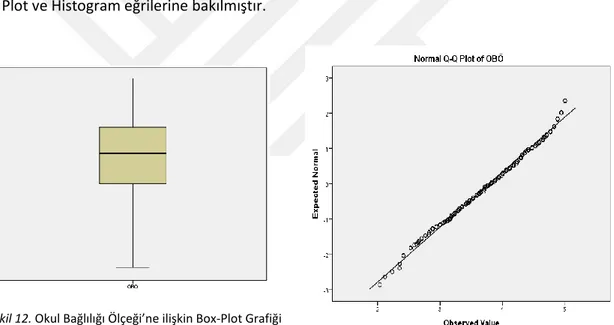 Tablo 9. OBÖ’nün betimsel istatistikleri  İstatistikler  Değerler  Ortalama  3.78  Medyan  3.82  Mod  3.71  Standart Sapma  .64  Çarpıklık  -.21  Basıklık  -.50 