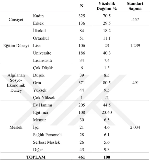 Tablo 5. Çalışma Grubuna (AFA için) Ait Demografik Bulgular 