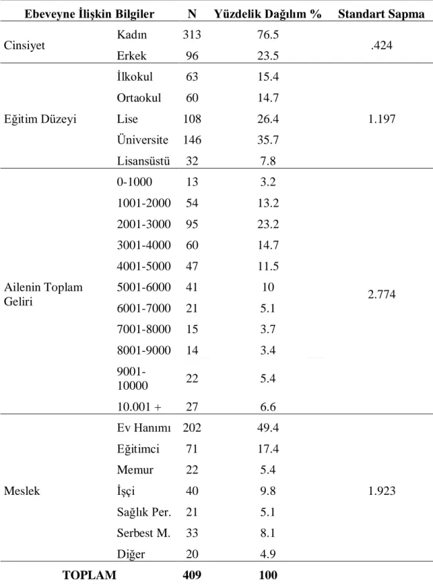 Tablo 7. Ebeveynlere Ait Demografik Bulgular 