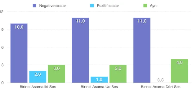 Tablo  18’de  görüldüğü  gibi  deney  grubundaki  öğrencilerin  “MİOYBDF”  ye  göre  aldıkları  puanla  toplamda  (z=-3,408;  p&lt;0,05)  ve  tüm  alt  testlerde  istatistiksel  açıdan  anlamlı  düzeyde  artış  göstermiştir