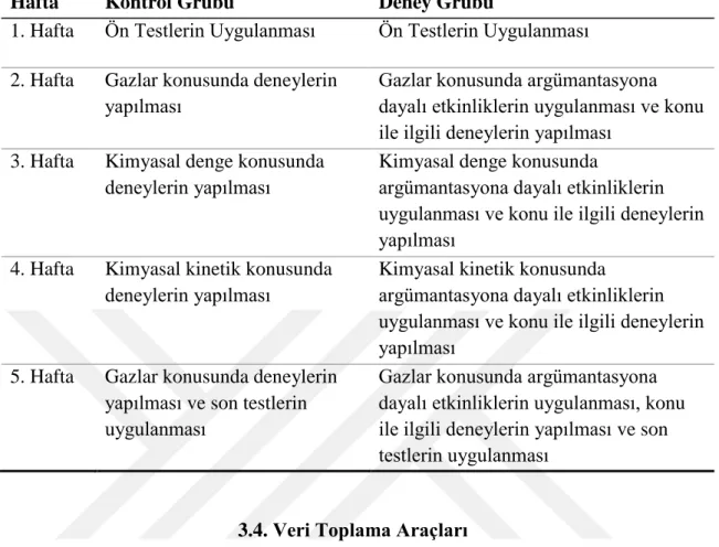 Tablo 2. Çalışma Planı ve İşlemler 