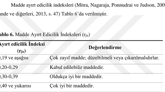 Tablo 5. Madde Güçlük İndeksleri (P j ) 