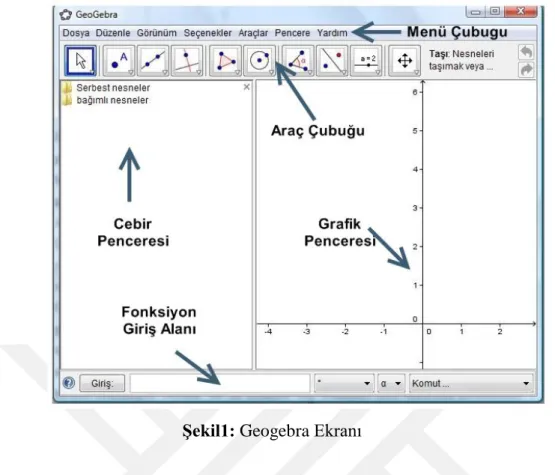 Grafik  Penceresi:  Grafik  penceresi  Geogebra  yazılımında  sağ  tarafa  yerleĢtirilmiĢtir