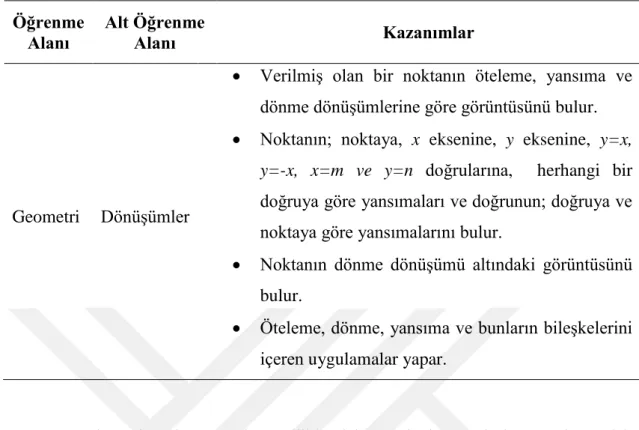 Tablo 3.6 11. Sınıf DönüĢümler Konusu Ġle Ġlgili Kazanımlar (MEB, 2013)  Öğrenme  