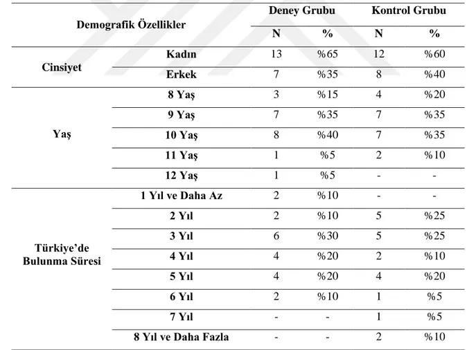 Tablo 4. Deney ve Kontrol Grubunun Ön Test Puan Ortalamaları ve Standart Sapma  Değerleri 