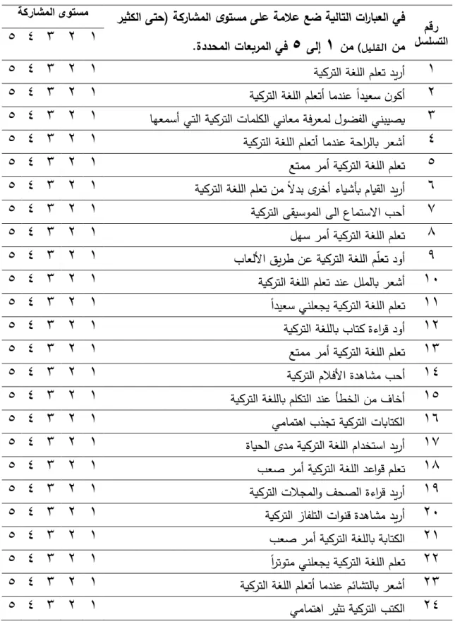 Tablo 11. Yabancı Dil Olarak Türkçe Öğrenen Çocuklara Yönelik Taslak Tutum Ölçeği  (Arapça)  تكراشمنا ىوتسم  ريثكلا ىتح( ةكراشملا  ىوتسم ىمع ةملاع عض ةيلاتلا تارابعلا يف  نمليلقلا(نم ۱ىلإ٥يفتاعبرملاةددحملا