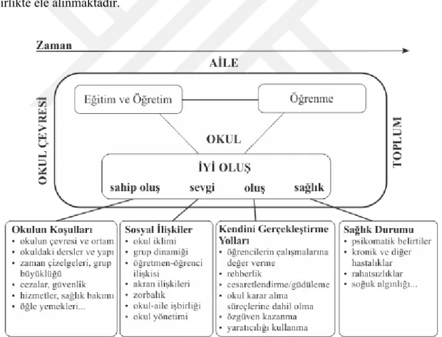 Şekil 9. Okul İyi Oluş Modeli  (Konu ve Rimpelä, 2002) 