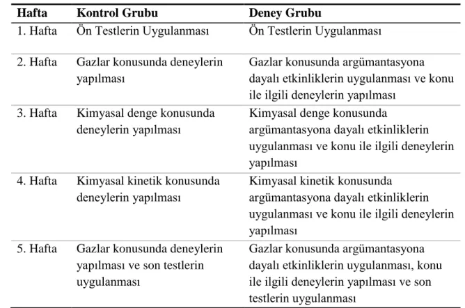 Tablo 2. Çalışma Planı ve İşlemler 