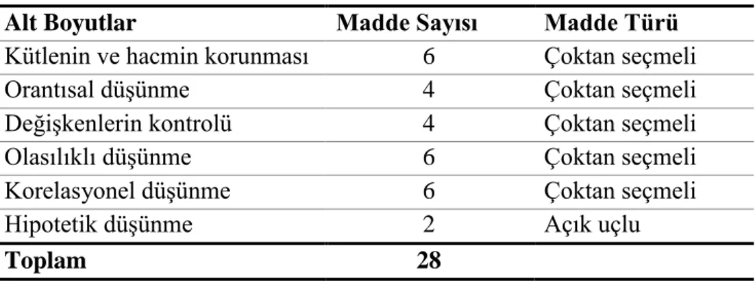 Tablo 3. Mantıksal Düşünme Becerileri Ölçeği Madde Havuzu 